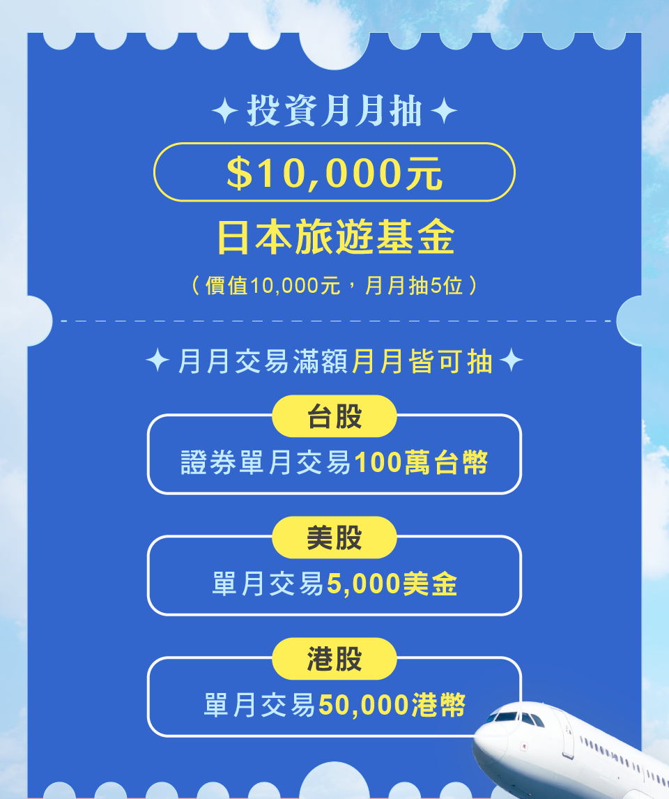 投資月月抽1萬元旅遊基金